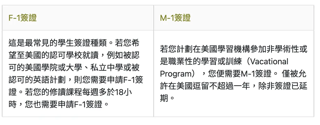 News｜美國學生簽證：照片規定尺寸、費用、續簽 輕鬆了解！