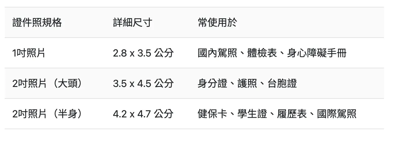 HOLO+FACE照相館｜韓式證件照與傳統證件照差多少？台中也拍得到？｜帶你告別證件照黑歷史！