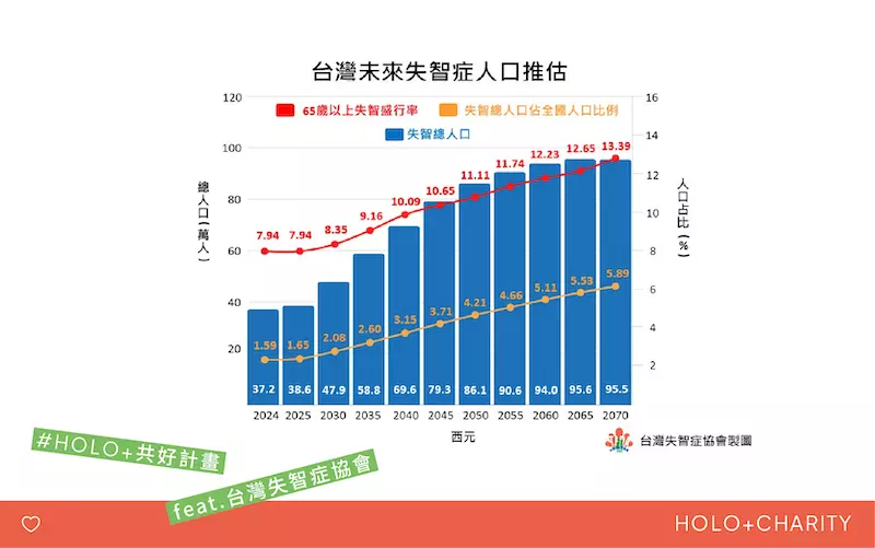 HOLO共好計畫-台灣失智症協會